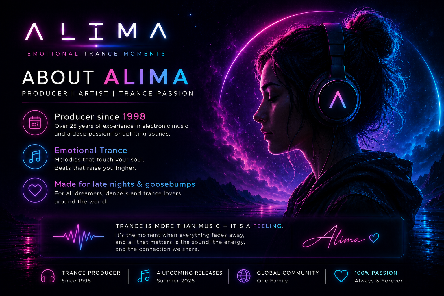 About ALIMA